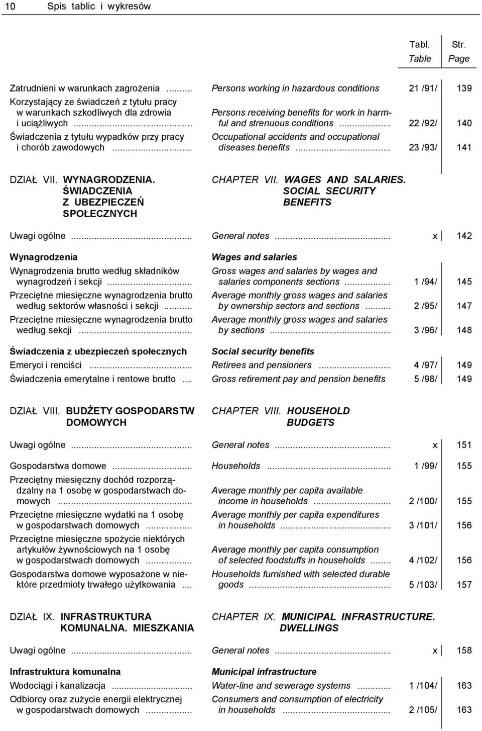 .. Świadczenia z tytułu wypadków przy pracy i chorób zawodowych... Persons receiving benefits for work in harmful and strenuous conditions.