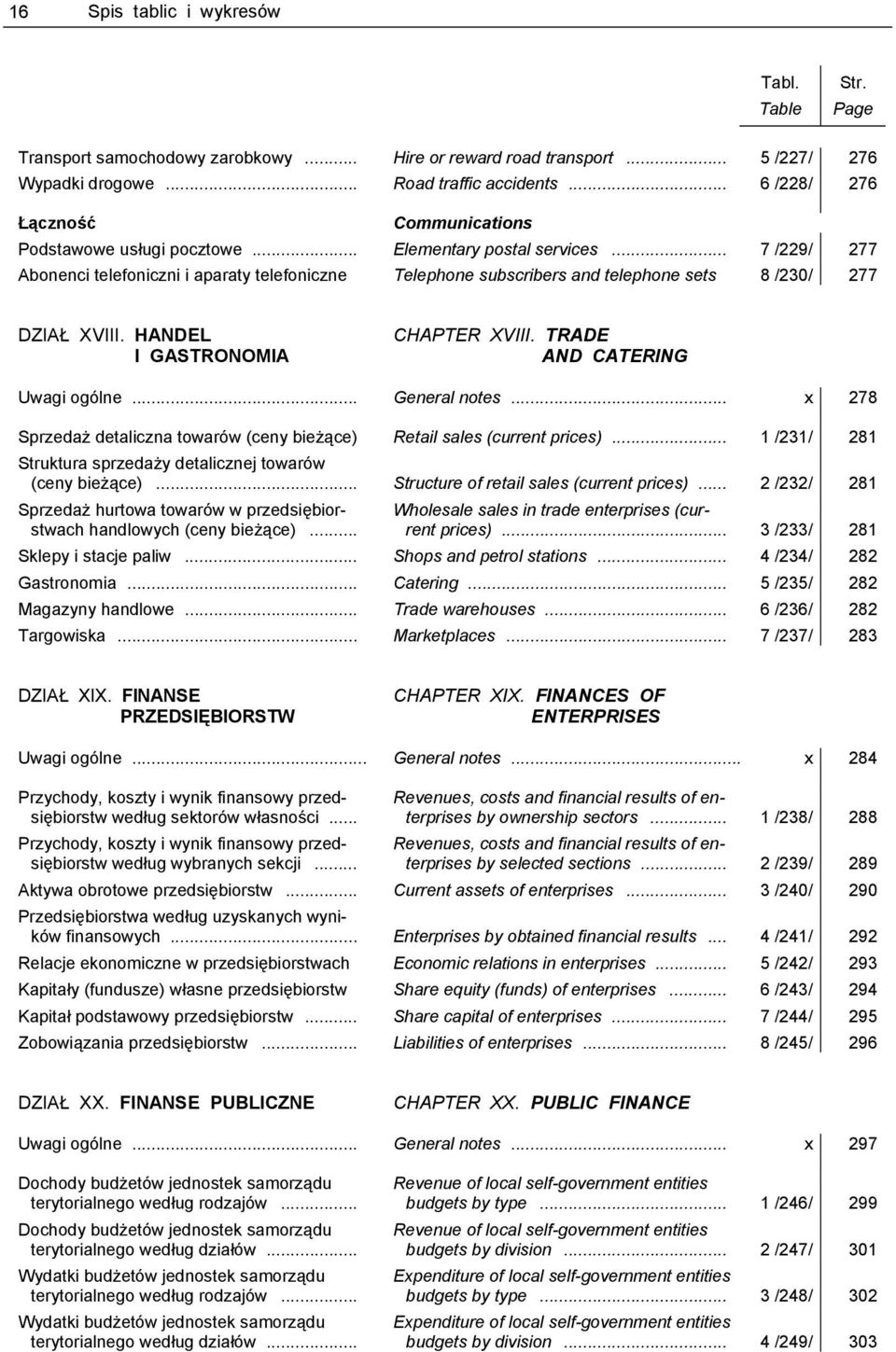 .. 7 /229/ 277 Abonenci telefoniczni i aparaty telefoniczne Telephone subscribers and telephone sets 8 /230/ 277 DZIAŁ XVIII. HANDEL I GASTRONOMIA CHAPTER XVIII. TRADE AND CATERING Uwagi ogólne.