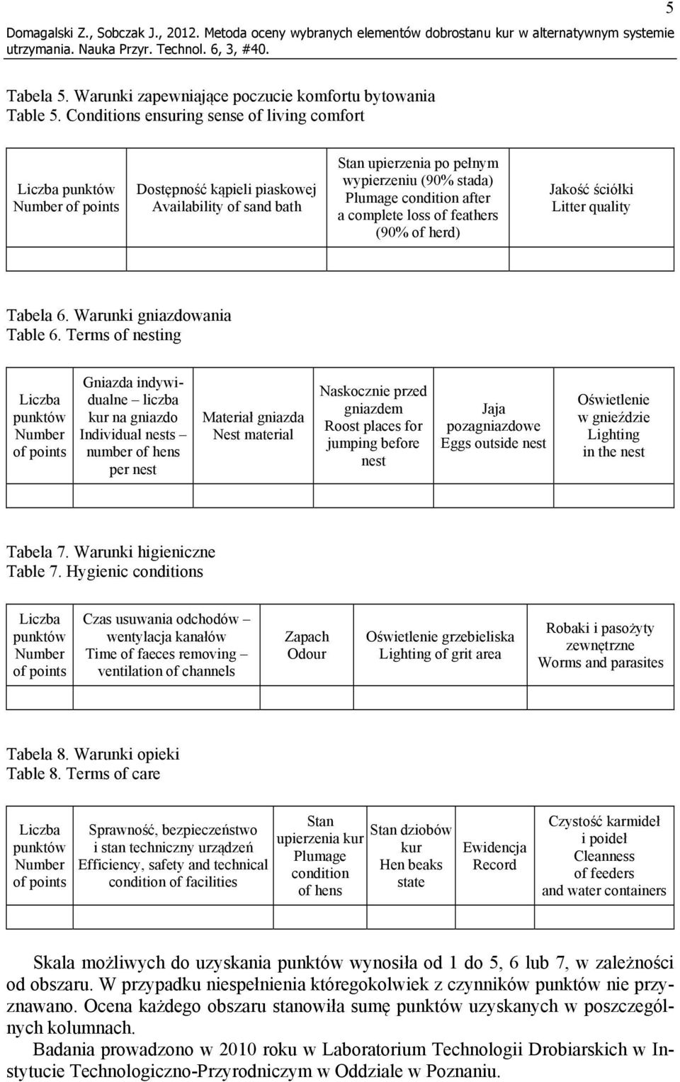 complete loss of feathers (90% of herd) Jakość ściółki Litter quality Tabela 6. Warunki gniazdowania Table 6.