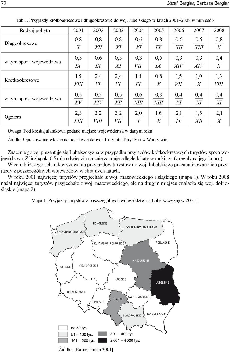 II I 2,4 VI IV 3,2 VIII I I 2,4 VI II 3,2 VII I VII 1,4 I III 2,0 I I III 1,6 Uwaga: Pod kreską ułamkowa podano miejsce województwa w danym roku Znacznie gorzej prezentuje się Lubelszczyzna w