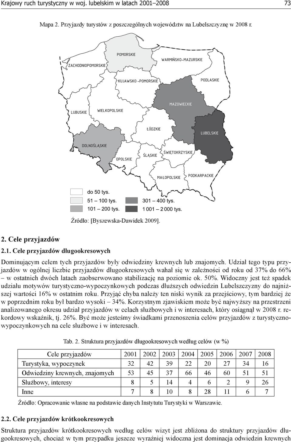 Udział tego typu przyjazdów w ogólnej liczbie przyjazdów długookresowych wahał się w zależności od roku od 37% do 66% w ostatnich dwóch latach zaobserwowano stabilizację na poziomie ok. 50%.