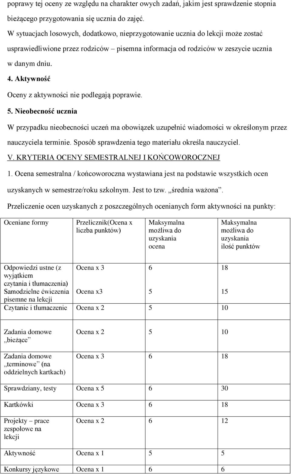 Aktywność Oceny z aktywności nie podlegają poprawie. 5. Nieobecność ucznia W przypadku nieobecności uczeń ma obowiązek uzupełnić wiadomości w określonym przez nauczyciela terminie.