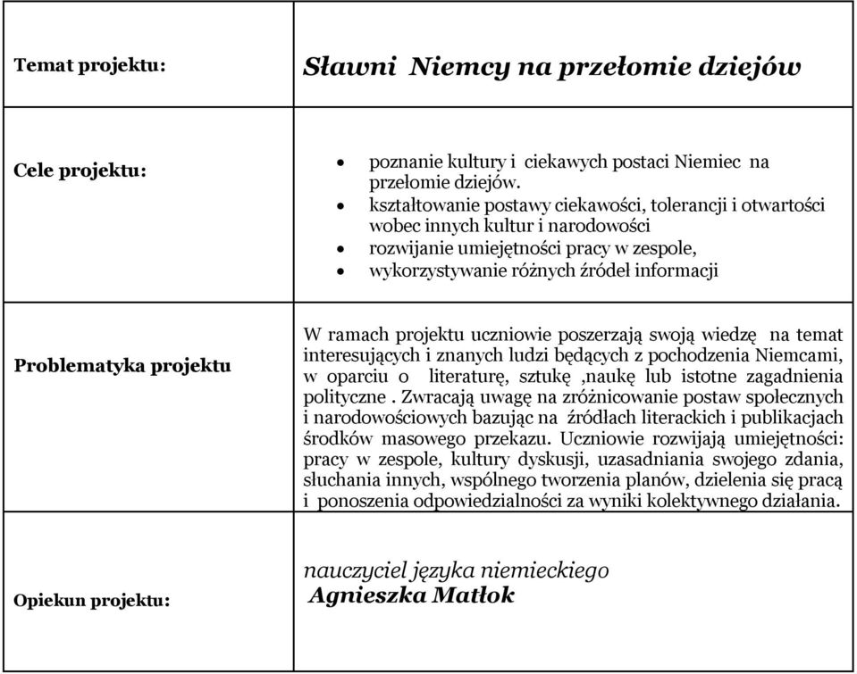 uczniowie poszerzają swoją wiedzę na temat interesujących i znanych ludzi będących z pochodzenia Niemcami, w oparciu o literaturę, sztukę,naukę lub istotne zagadnienia polityczne.