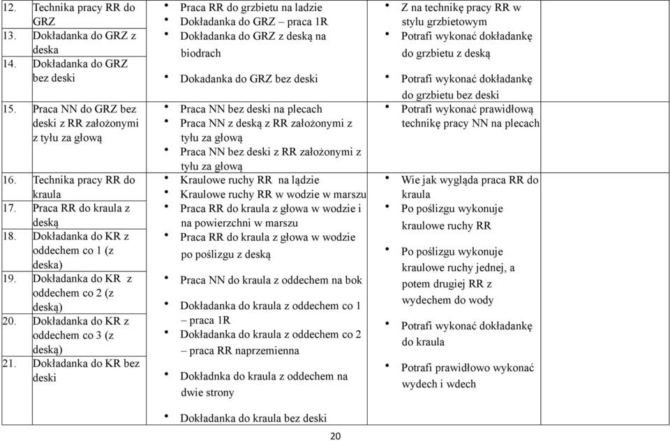 Dokładanka do KR bez deski Praca RR do grzbietu na ladzie Dokładanka do GRZ praca 1R Dokładanka do GRZ z deską na biodrach Dokadanka do GRZ bez deski Praca NN bez deski na plecach Praca NN z deską z