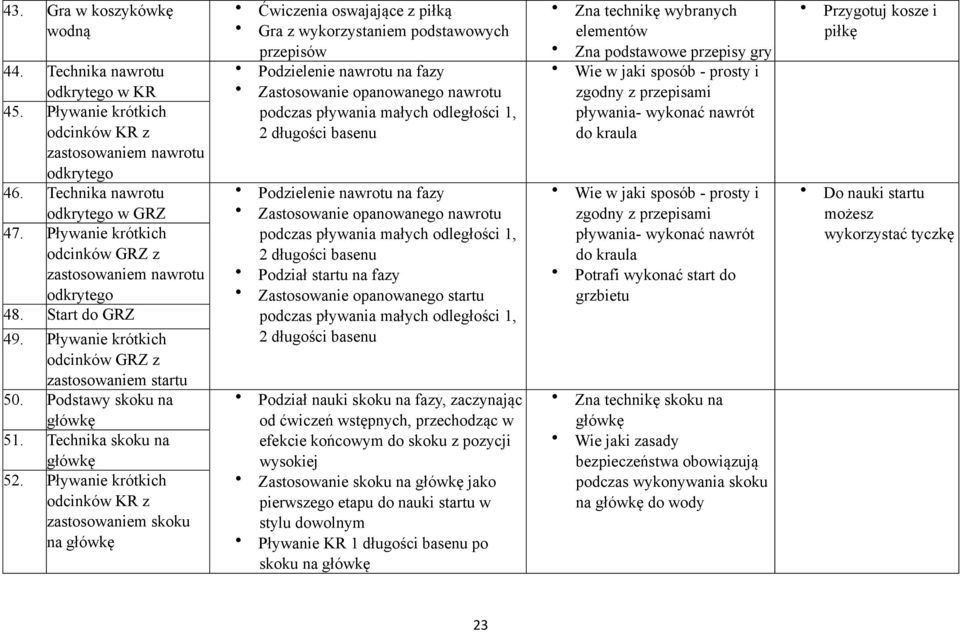 Technika skoku na główkę 52.