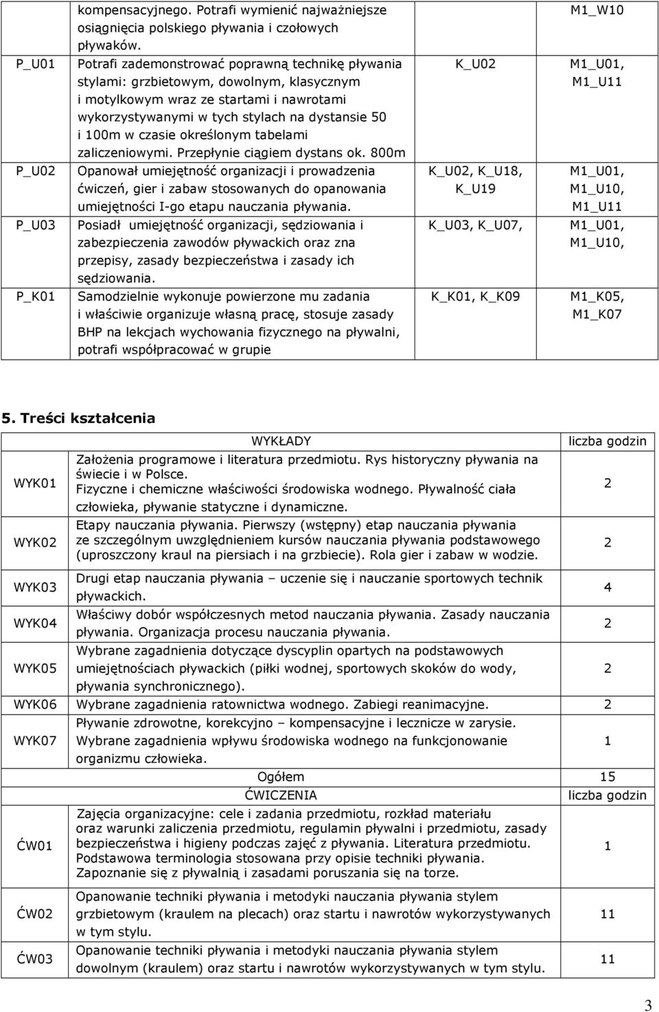 określonym tabelami zaliczeniowymi. Przepłynie ciągiem dystans ok. 800m P_U0 Opanował umiejętność organizacji i prowadzenia zabaw stosowanych do opanowania I-go etapu nauczania.