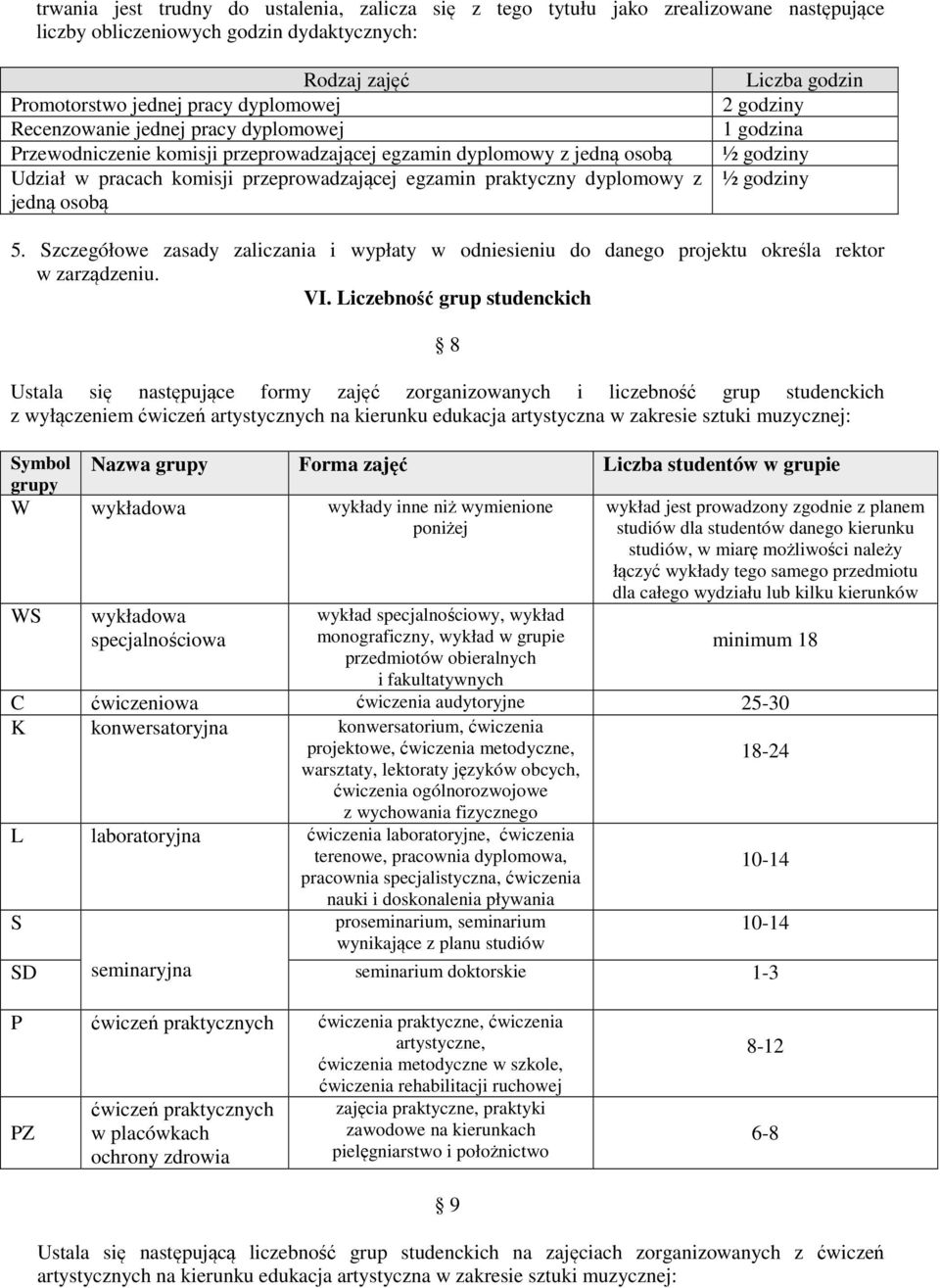 godziny 1 godzina ½ godziny ½ godziny 5. Szczegółowe zasady zaliczania i wypłaty w odniesieniu do danego projektu określa rektor w zarządzeniu. VI.