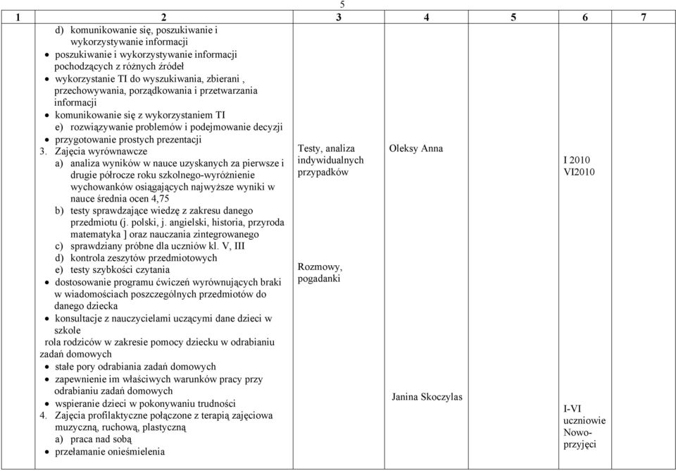 Zajęcia wyrównawcze a) analiza wyników w nauce uzyskanych za pierwsze i drugie półrocze roku szkolnego-wyróżnienie wychowanków osiągających najwyższe wyniki w nauce średnia ocen 4,75 b) testy