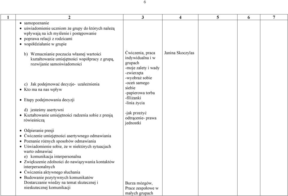 Kształtowanie umiejętności radzenia sobie z presją rówieśniczą Odpieranie presji Ćwiczenie umiejętności asertywnego odmawiania Poznanie różnych sposobów odmawiania Uświadomienie sobie, że w