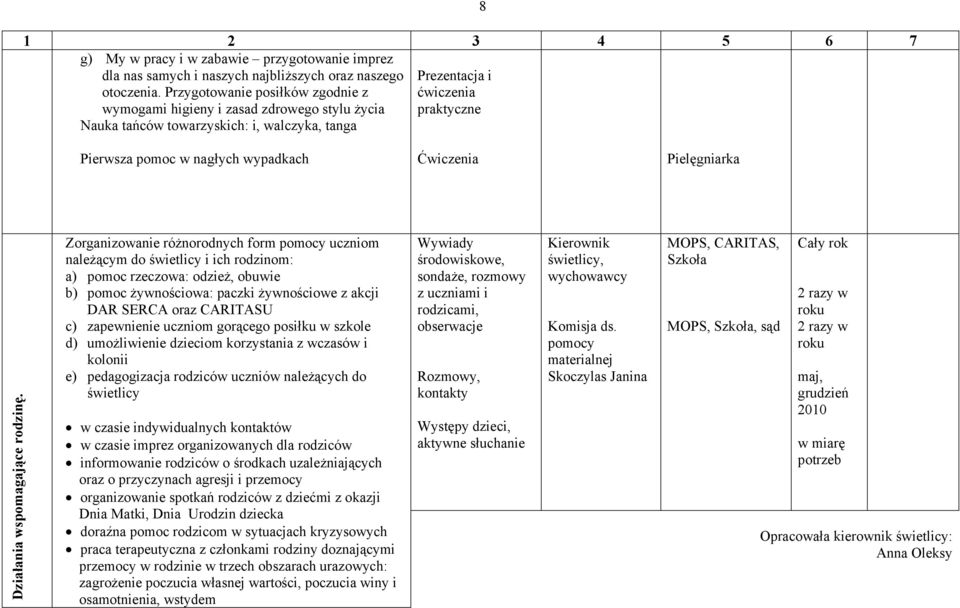 Ćwiczenia Pielęgniarka Działania wspomagające rodzinę.