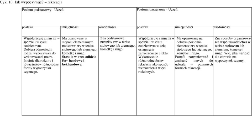 Stosuje w grze odbicia for- hendowe i bekhendowe. Zna podstawowe przepisy gry w tenisa stołowego lub ziemnego, kometkę i ringo.