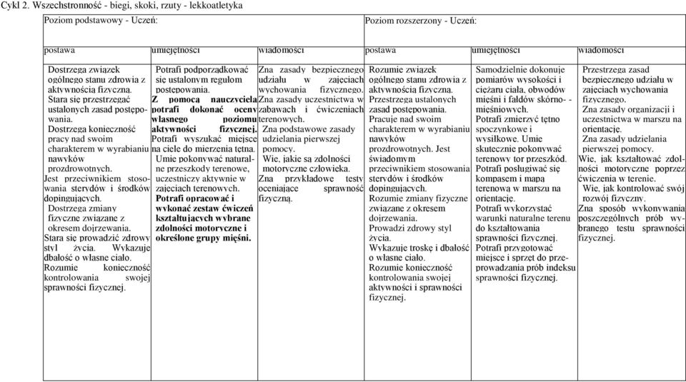 Dostrzega zmiany fizyczne związane z okresem dojrzewania. Stara się prowadzić zdrowy styl życia. Wykazuje dbałość o własne ciało.