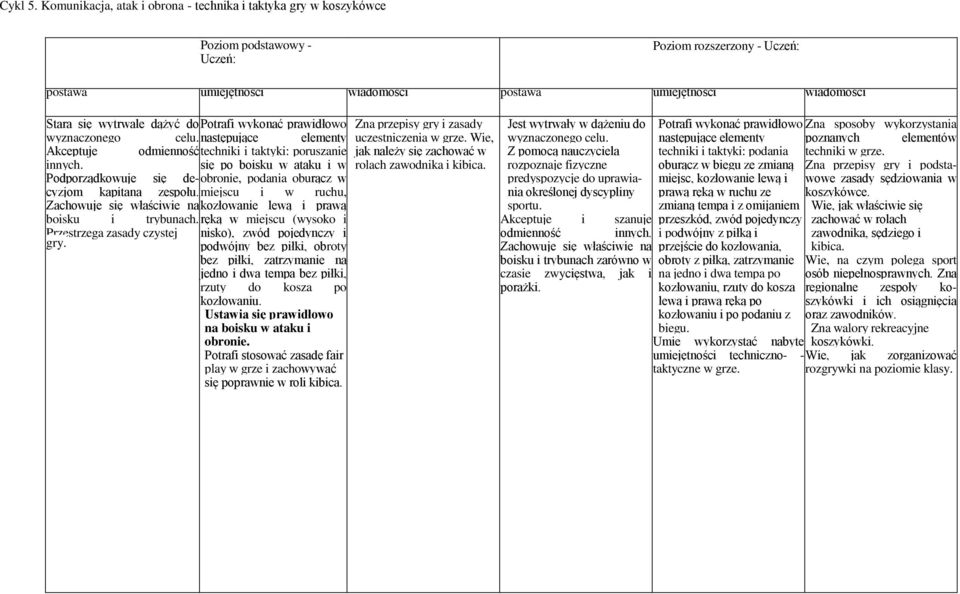 miejscu i w ruchu, Zachowuje się właściwie na kozłowanie lewą i prawą boisku i trybunach. ręką w miejscu (wysoko i Przestrzega zasady czystej gry.