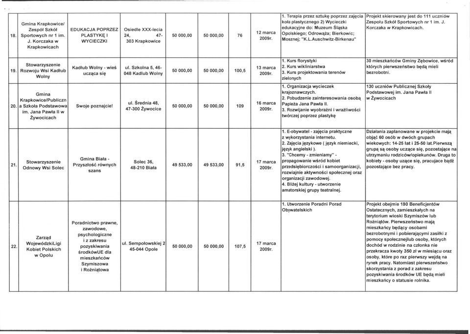 12 marca Opolskiego; Odrowąża; Bierkowic; Mosznej; "K.L.Auschwitz-Birkenau" 1. Kurs florystyki 30 mieszkańców Gminy Zębowice, wśród Kadłub Wolny - wieś ul. Szkolna S, 46-13 marca 2.