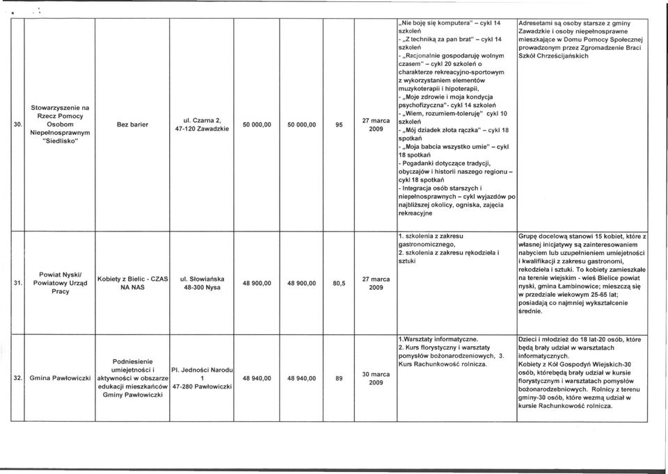 hipoterapii, - "Moje zdrowie i moja kondycja 30. na psychofizyczna"- cykl14 szkoleń Rzecz Pomocy - "Wiem, rozumiem-toleruję" cykl10 ul.