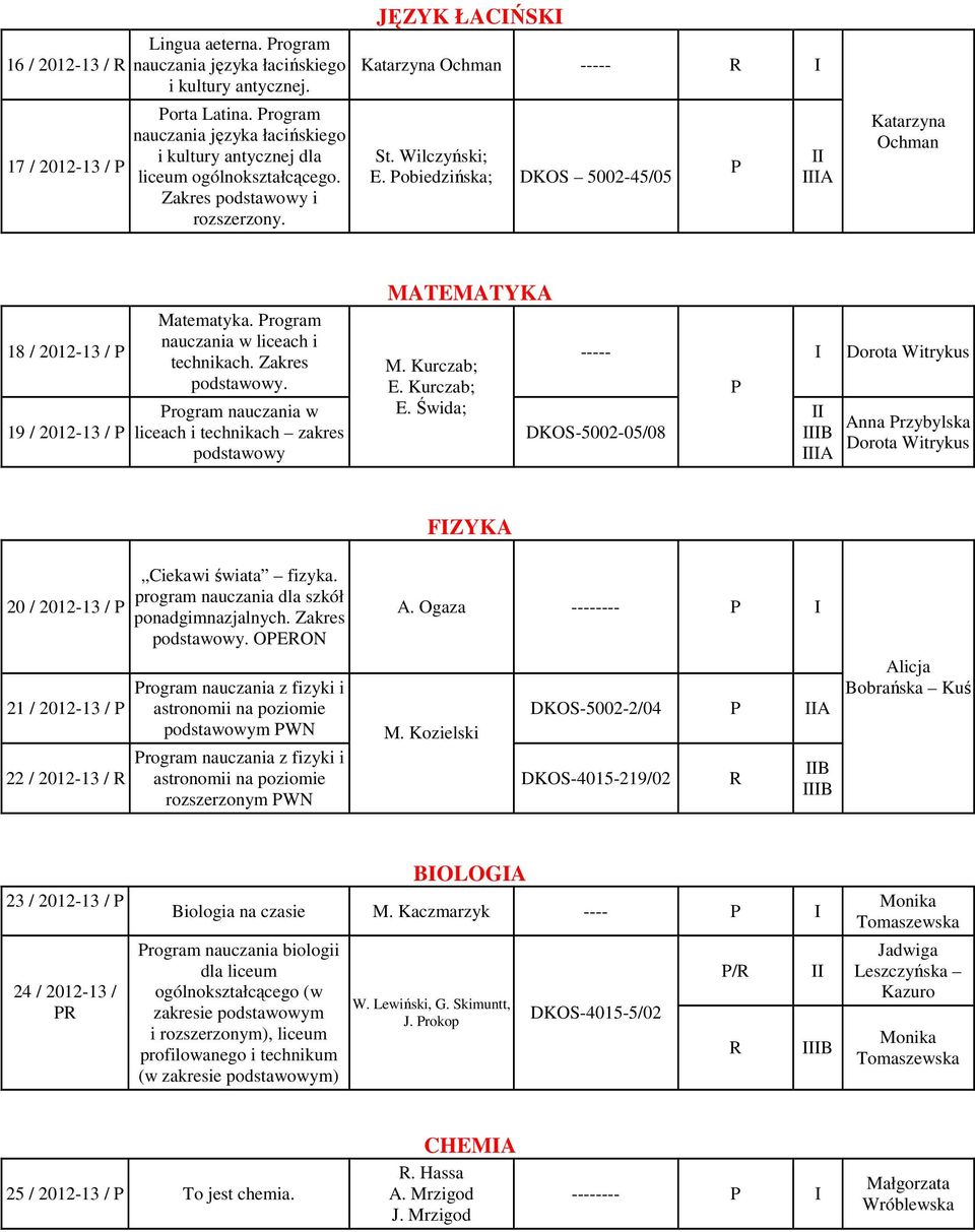 obiedzińska; DKOS 5002-45/05 A Katarzyna Ochman 18 / 2012-13 / 19 / 2012-13 / Matematyka. rogram nauczania w liceach i technikach. Zakres podstawowy.