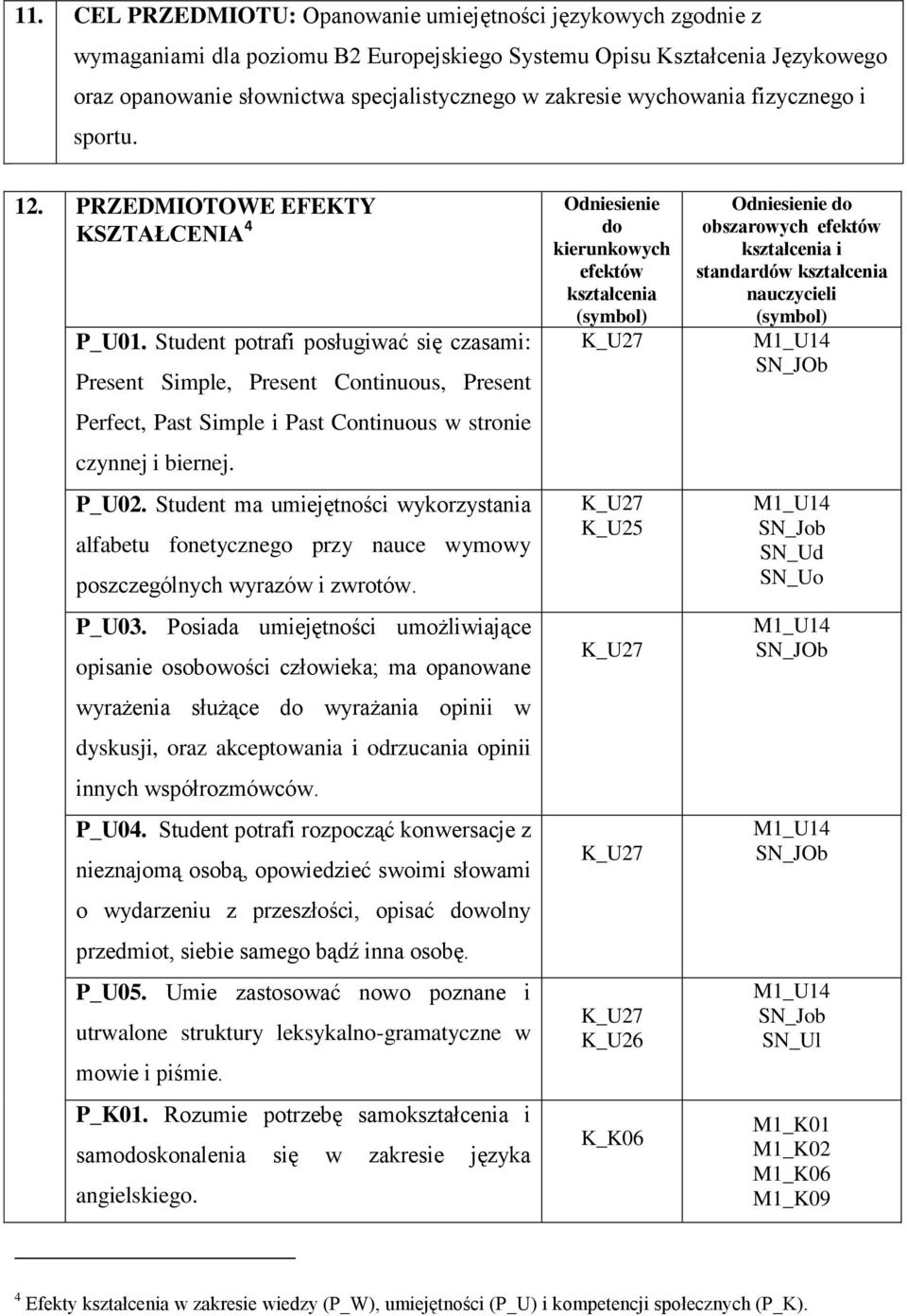 Student potrafi posługiwać się czasami: Present Simple, Present Continuous, Present Perfect, Past Simple i Past Continuous w stronie czynnej i biernej. P_U02.