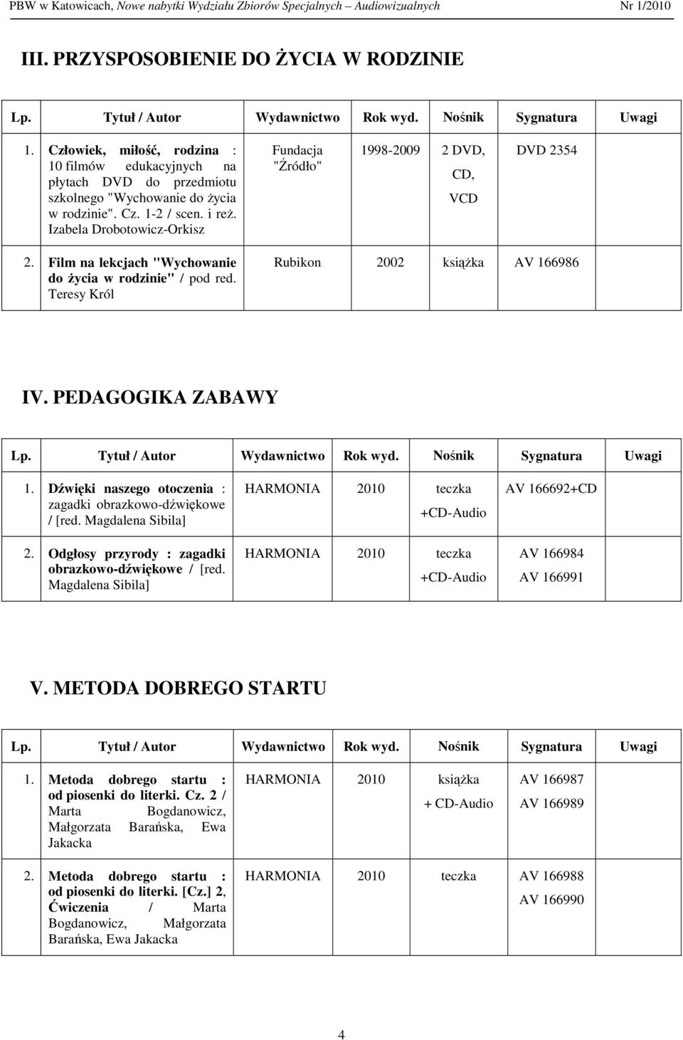 PEDAGOGIKA ZABAWY 1. Dźwięki naszego otoczenia : zagadki obrazkowo-dźwiękowe / [red. Magdalena Sibila] 2. Odgłosy przyrody : zagadki obrazkowo-dźwiękowe / [red.