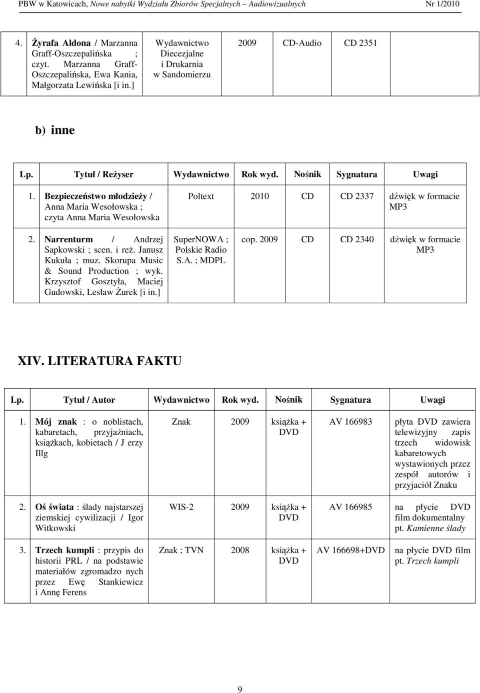 Bezpieczeństwo młodzieży / Anna Maria Wesołowska ; czyta Anna Maria Wesołowska Poltext 2010 CD CD 2337 dźwięk w formacie MP3 2. Narrenturm / Andrzej Sapkowski ; scen. i reż. Janusz Kukuła ; muz.