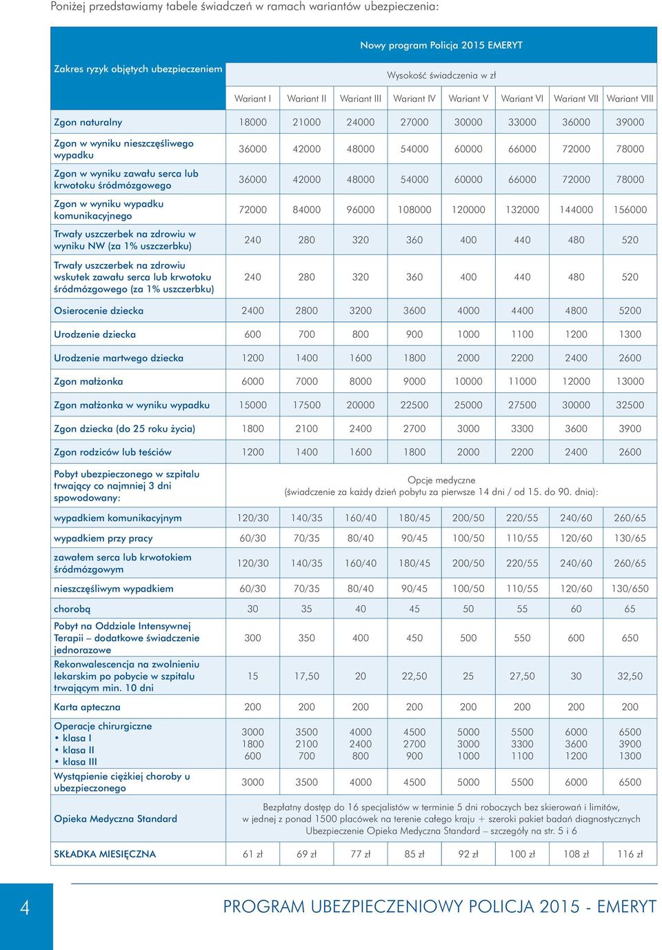 krwotoku śródmózgowego Zgon w wyniku wypadku komunikacyjnego Trwały uszczerbek na zdrowiu w wyniku NW (za 1% uszczerbku) Trwały uszczerbek na zdrowiu wskutek zawału serca lub krwotoku śródmózgowego