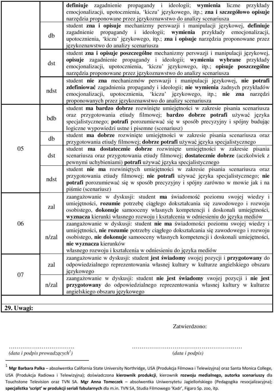 wymienia przykłady emocjonalizacji, upotocznienia, kiczu językowego, itp.