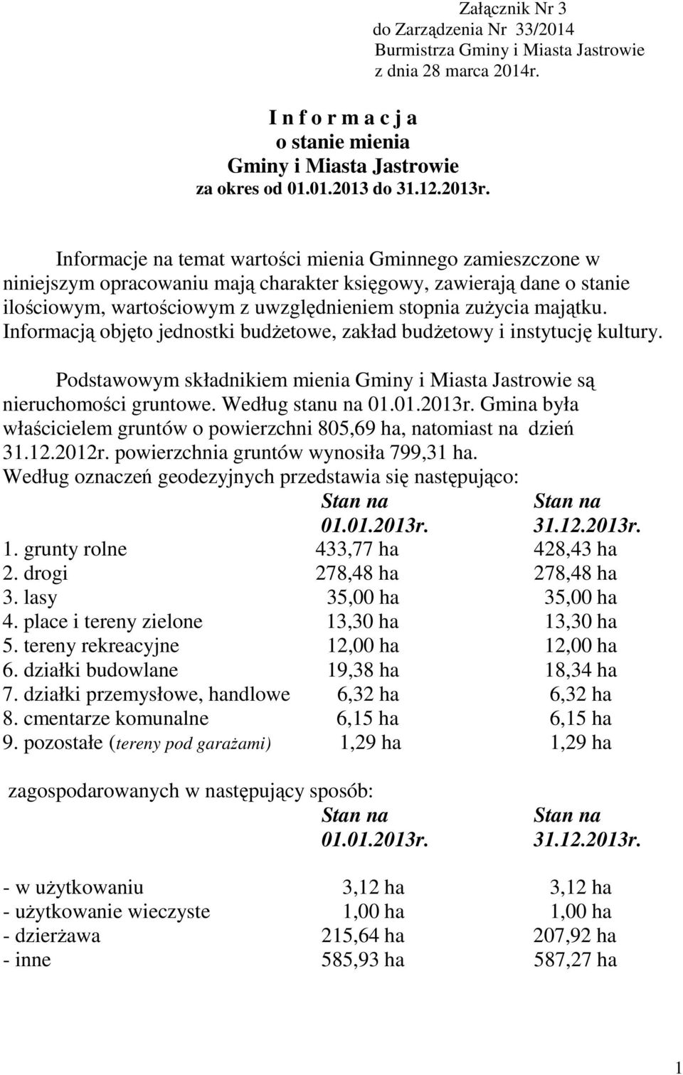 Informacją objęto jednostki budŝetowe, zakład budŝetowy i instytucję kultury. Podstawowym składnikiem mienia Gminy i Miasta Jastrowie są nieruchomości gruntowe. Według stanu na 01.01.2013r.