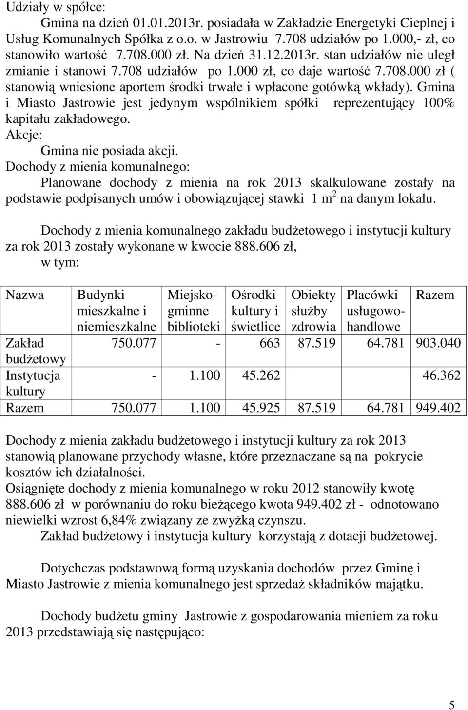 Gmina i Miasto Jastrowie jest jedynym wspólnikiem spółki reprezentujący 100% kapitału zakładowego. Akcje: Gmina nie posiada akcji.