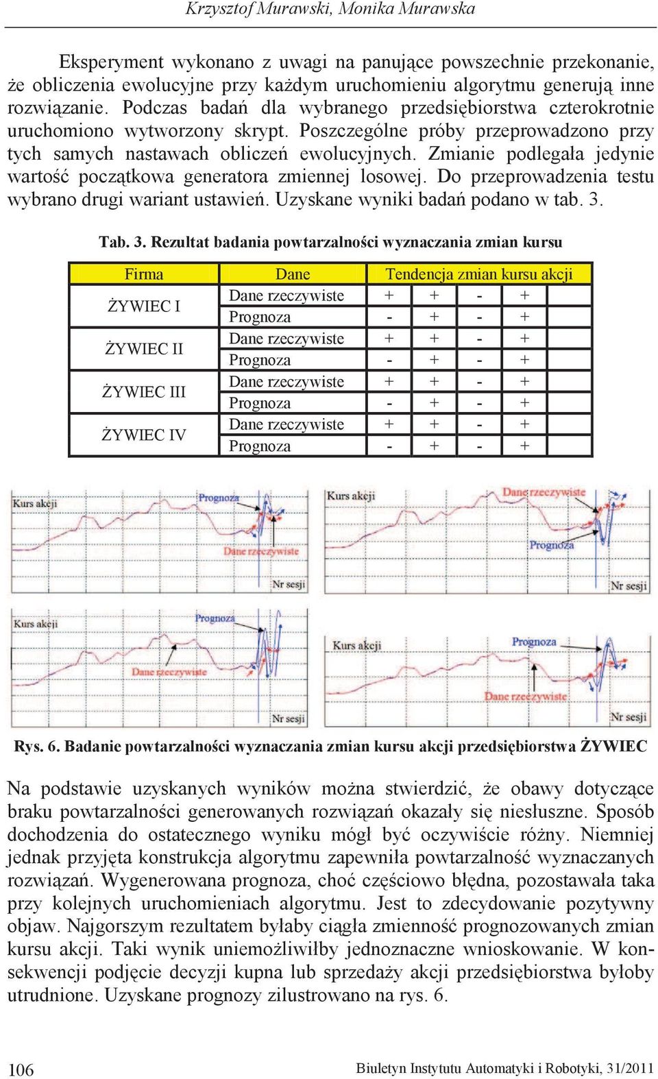 Rezutat badana pow zman kursu Frma Dane Tendencja zman kursu akcj Dane rzeczywste + + - + Prognoza - + - + Dane rzeczywste + + - + Prognoza - + - + Dane rzeczywste + + - + Prognoza - + -