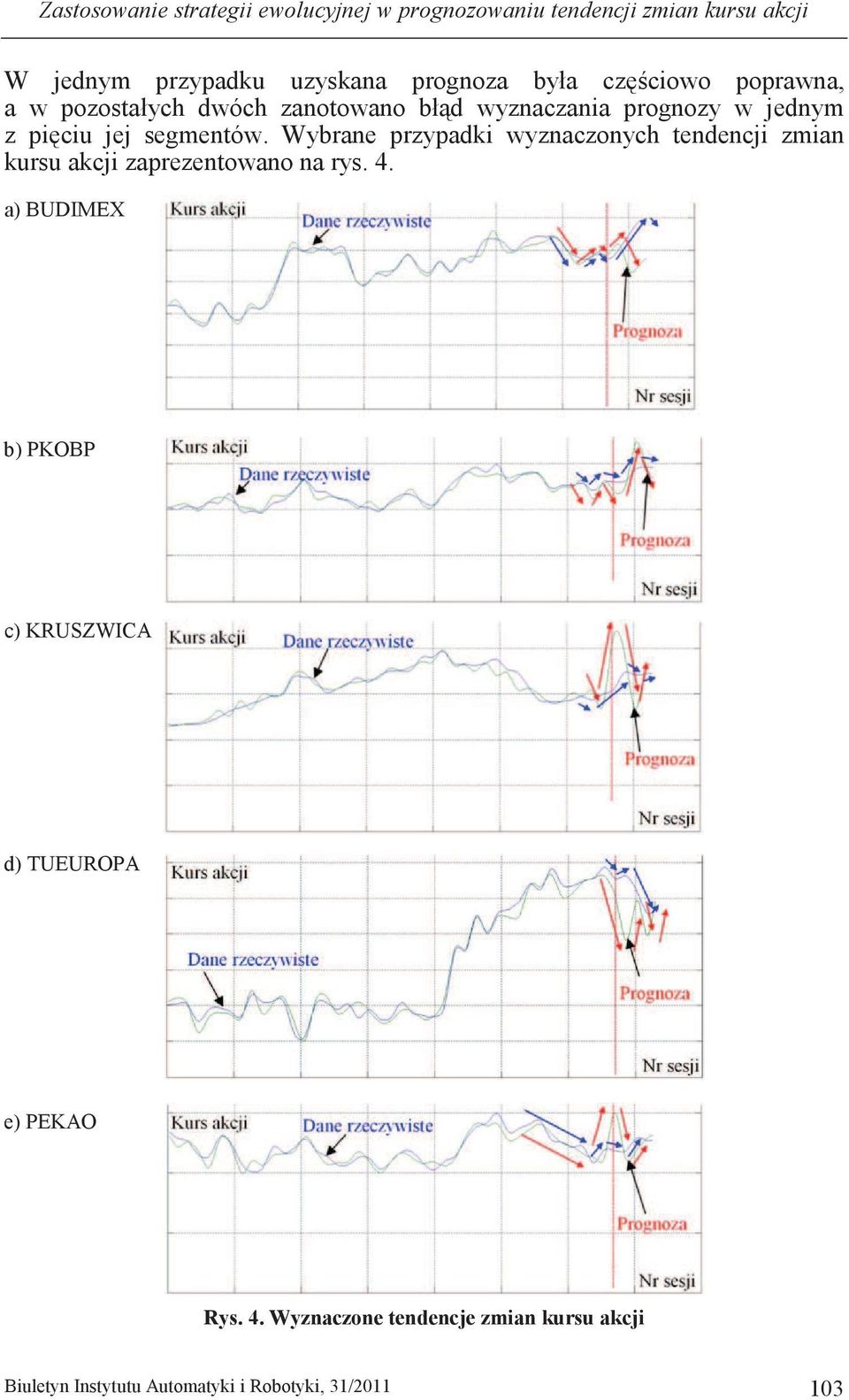 Wybrane przypadk wyznaczonych tendencj zman kursu akcj zaprezentowano na rys. 4.
