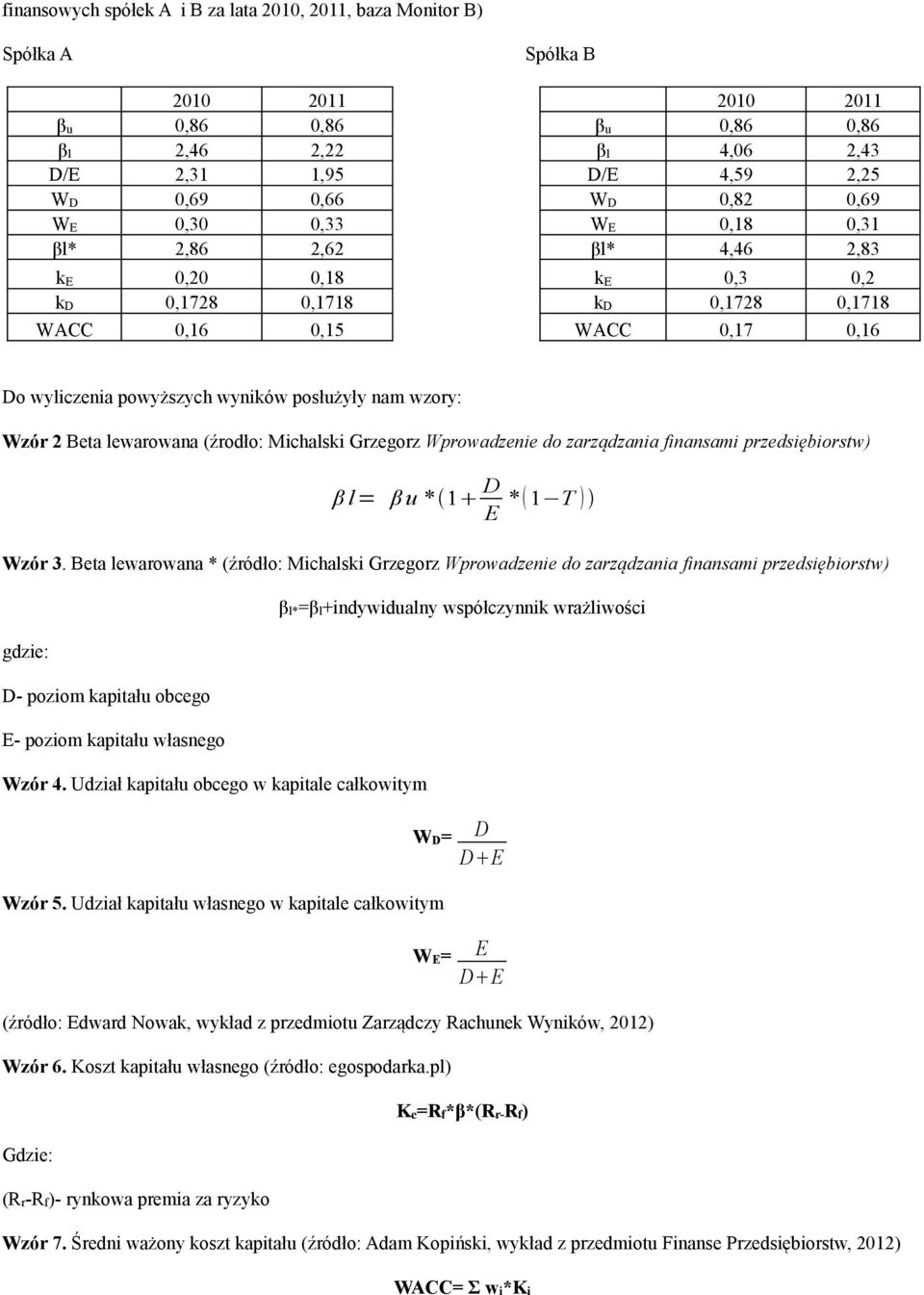 wzory: Wzór 2 Beta lewarowana (źrodło: Michalski Grzegorz Wprowadzenie do zarządzania finansami przedsiębiorstw) β l= β u * 1 D E * 1 T Wzór 3.