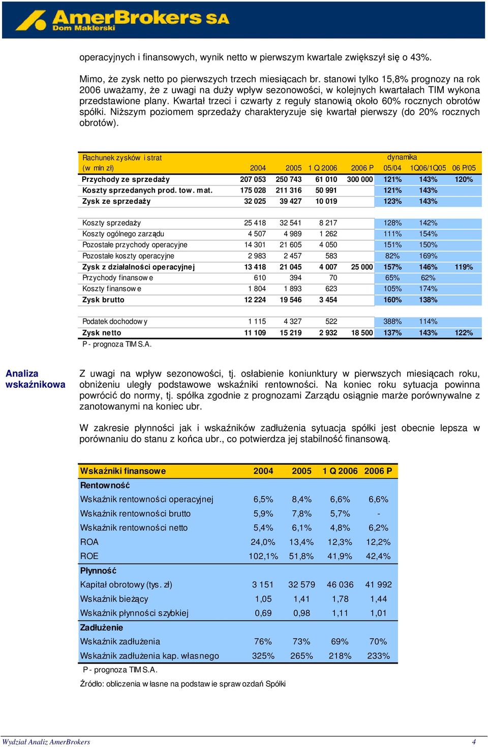 Kwartał trzeci i czwarty z reguły stanowią około 60% rocznych obrotów spółki. Niższym poziomem sprzedaży charakteryzuje się kwartał pierwszy (do 20% rocznych obrotów).