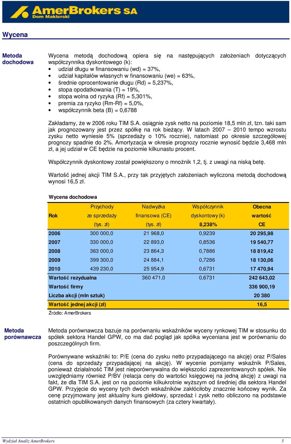 0,6788 Zakładamy, że w 2006 roku TIM S.A. osiągnie zysk netto na poziomie 18,5 mln zł, tzn. taki sam jak prognozowany jest przez spółkę na rok bieżący.