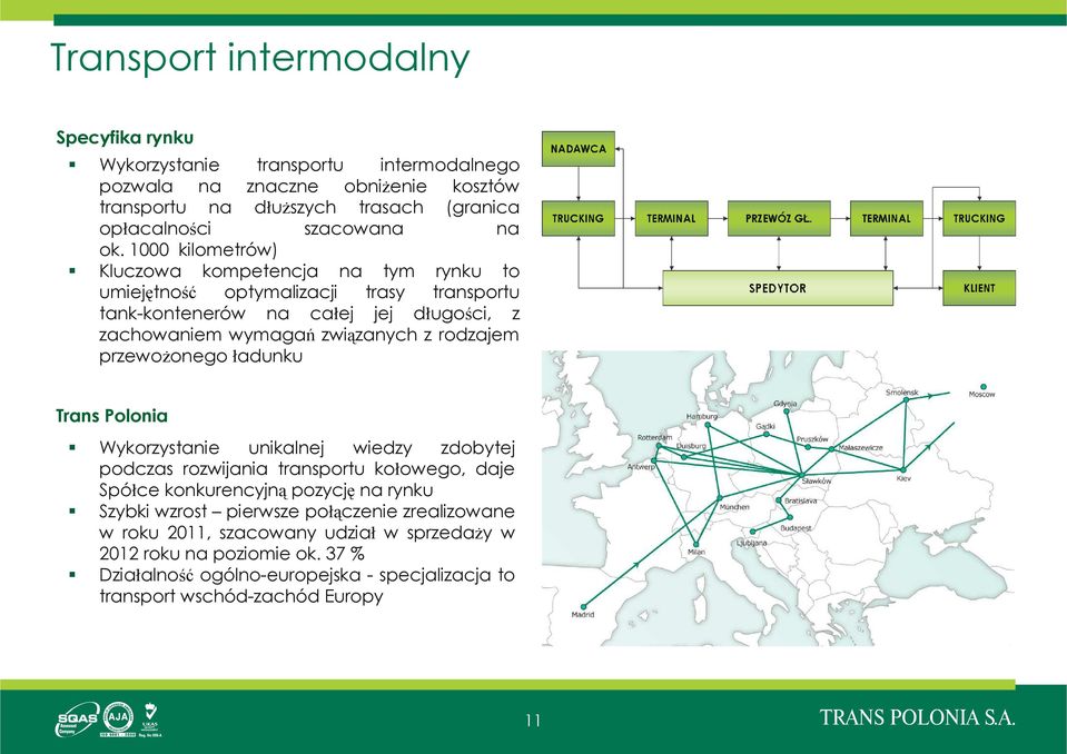 rodzajem przewożonego ładunku Trans Polonia Wykorzystanie unikalnej wiedzy zdobytej podczas rozwijania transportu kołowego, daje Spółce konkurencyjną pozycję na rynku Szybki wzrost