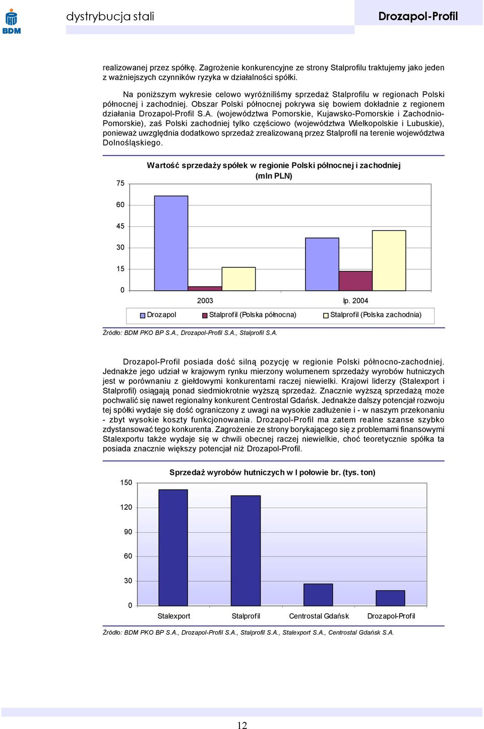 (województwa Pomorskie, Kujawsko-Pomorskie i Zachodnio- Pomorskie), zaœ Polski zachodniej tylko czêœciowo (województwa Wielkopolskie i Lubuskie), poniewa uwzglêdnia dodatkowo sprzeda zrealizowan¹