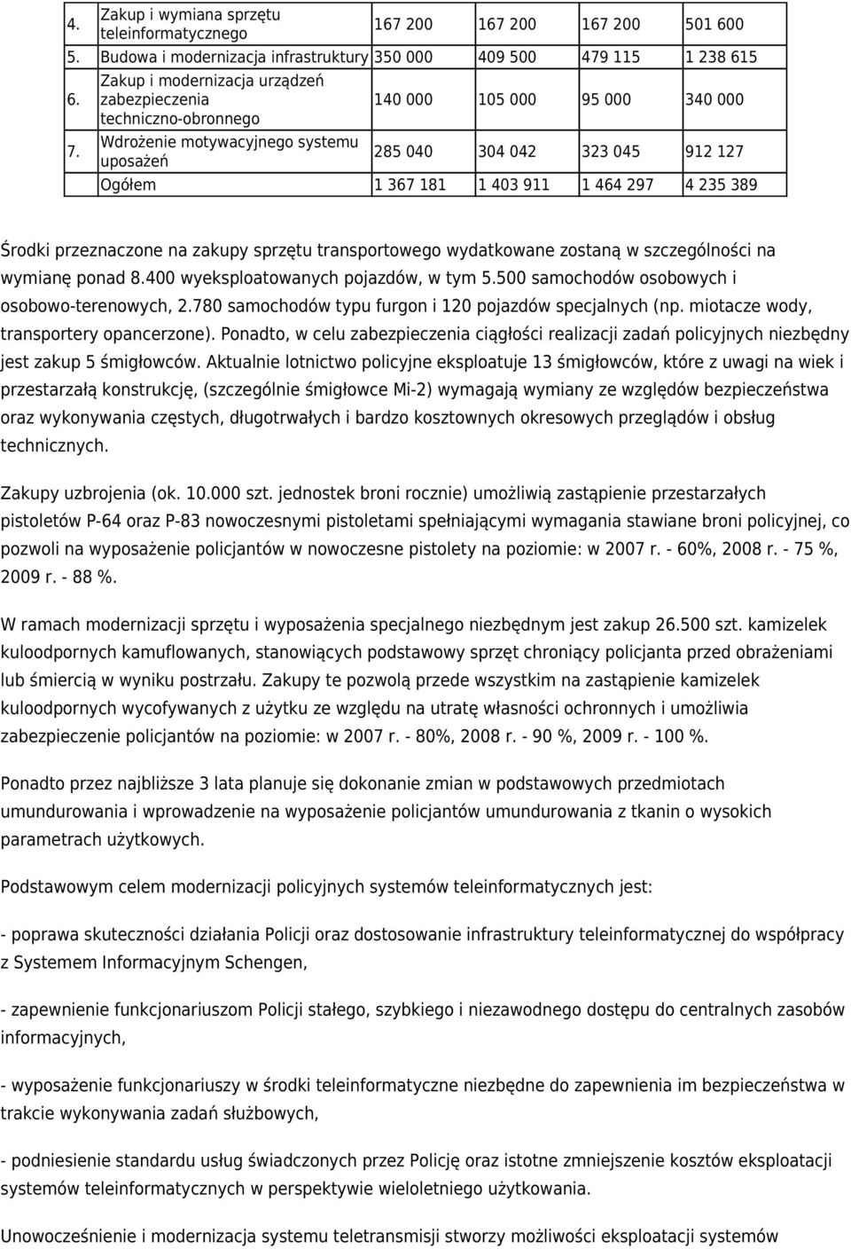 464 297 4 235 389 Środki przeznaczone na zakupy sprzętu transportowego wydatkowane zostaną w szczególności na wymianę ponad 8.400 wyeksploatowanych pojazdów, w tym 5.