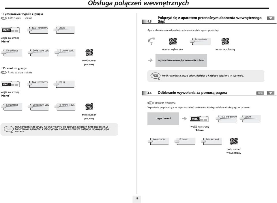 szuk. numer wybierany numer wybierany Powrót do grupy: Przejdz do grupy szukania twój numer grupowy wyœwietlenie operacji przywo³ania w toku Twój rozmówca mo e odpowiedzieæ z ka dego telefonu w