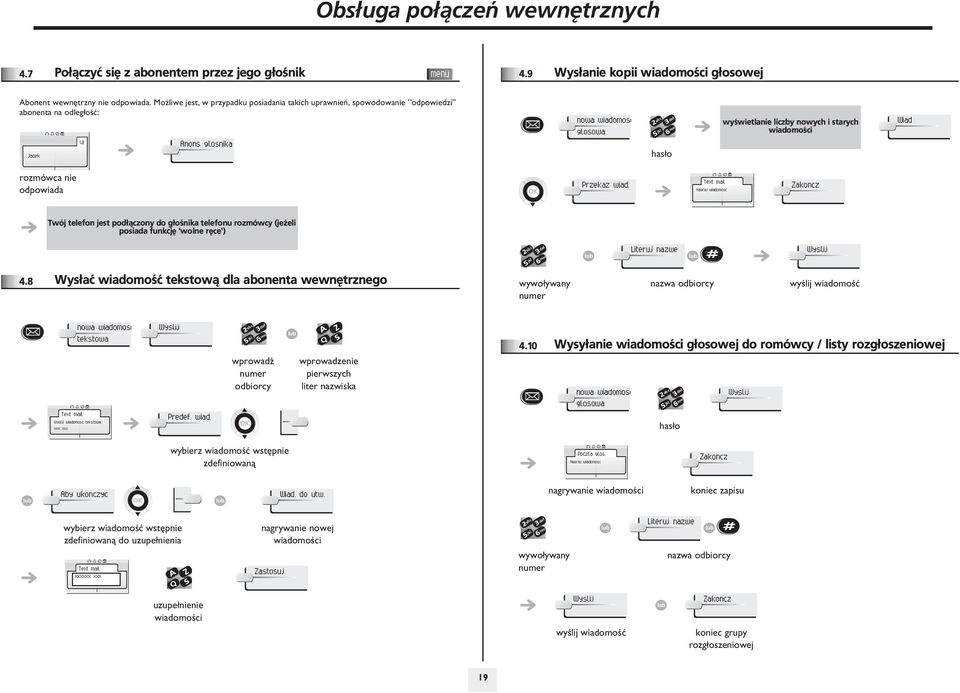 rozmówca nie odpowiada Przekaz wiad. Text mail Nagraj wiadomosc Zakoncz Twój telefon jest pod³¹czony do g³oœnika telefonu rozmówcy (je eli posiada funkcjê 'wolne rêce') Literuj nazwe # Wyslij 4.