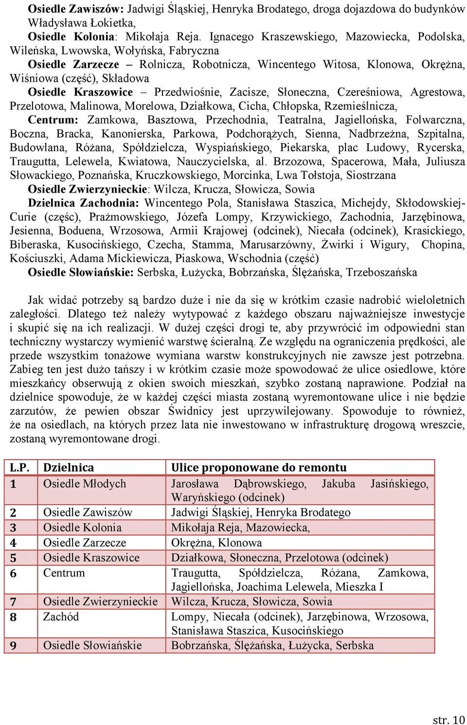 Kraszowice Przedwiośnie, Zacisze, Słoneczna, Czereśniowa, Agrestowa, Przelotowa, Malinowa, Morelowa, Działkowa, Cicha, Chłopska, Rzemieślnicza, Centrum: Zamkowa, Basztowa, Przechodnia, Teatralna,