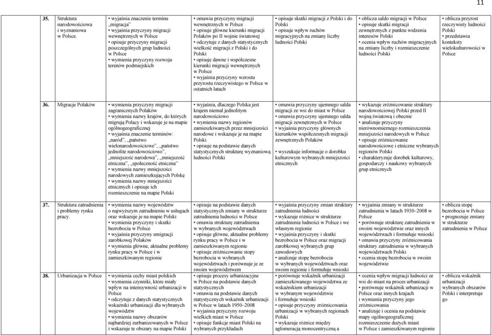 migracji wewnętrznych opisuje główne kierunki migracji Polaków po II wojnie światowej odczytuje z danych statystycznych wielkość migracji z i do opisuje dawne i współczesne kierunki migracji