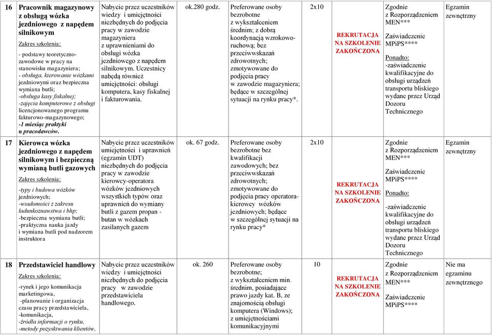 napędem silnikowym. Uczestnicy nabędą również umiejętności: obsługi komputera, kasy fiskalnej i fakturowania. ok.280 godz.