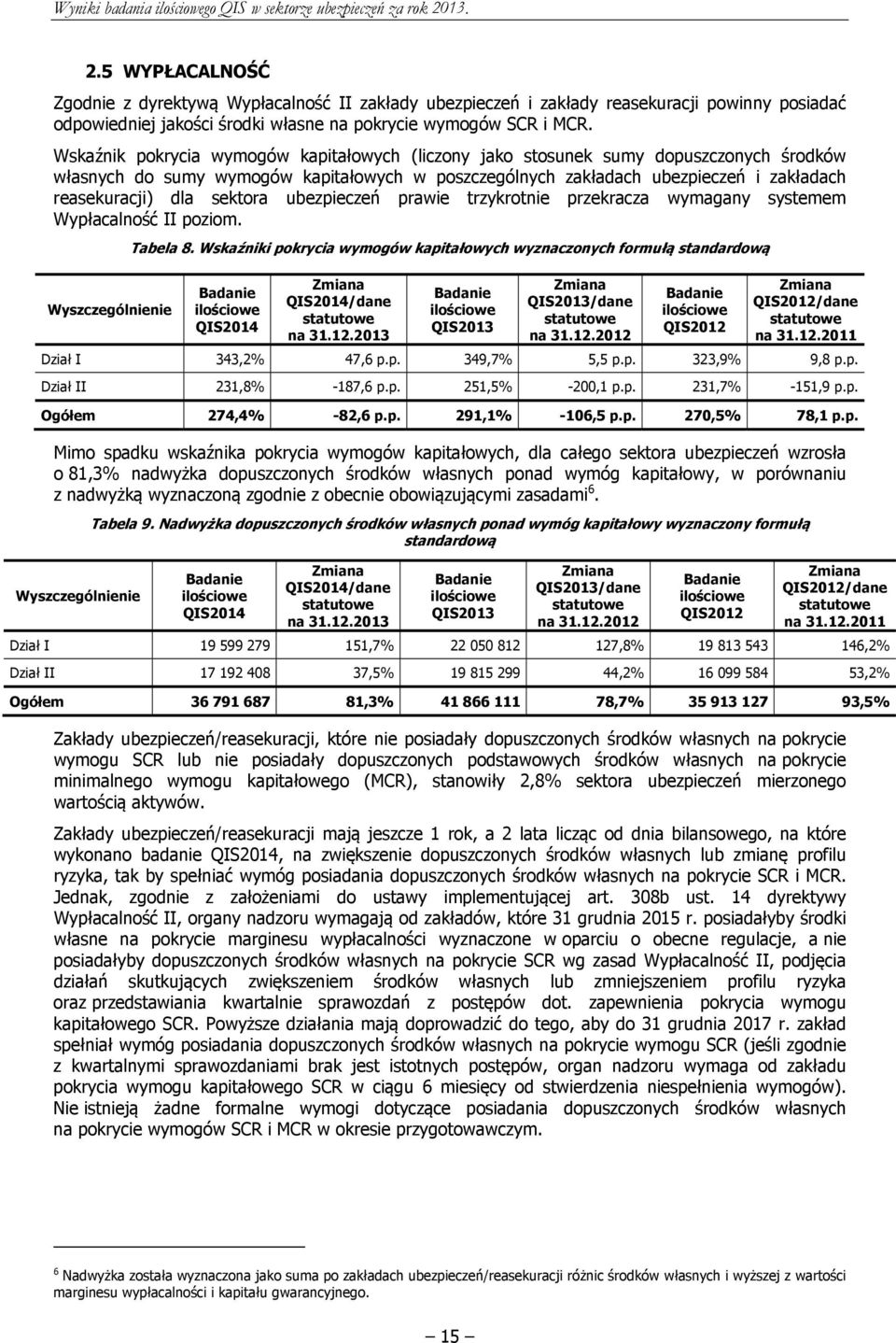 sektora ubezpieczeń prawie trzykrotnie przekracza wymagany systemem Wypłacalność II poziom. Wyszczególnienie Tabela 8.