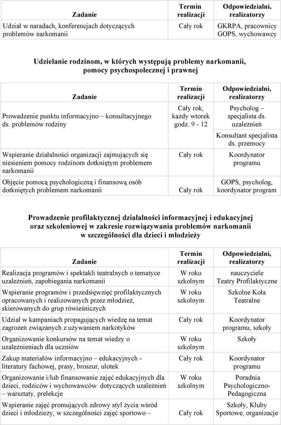 problemów rodziny Wspieranie działalności organizacji zajmujących się niesieniem pomocy rodzinom dotkniętym problemem narkomanii Objęcie pomocą psychologiczną i finansową osób dotkniętych problemem