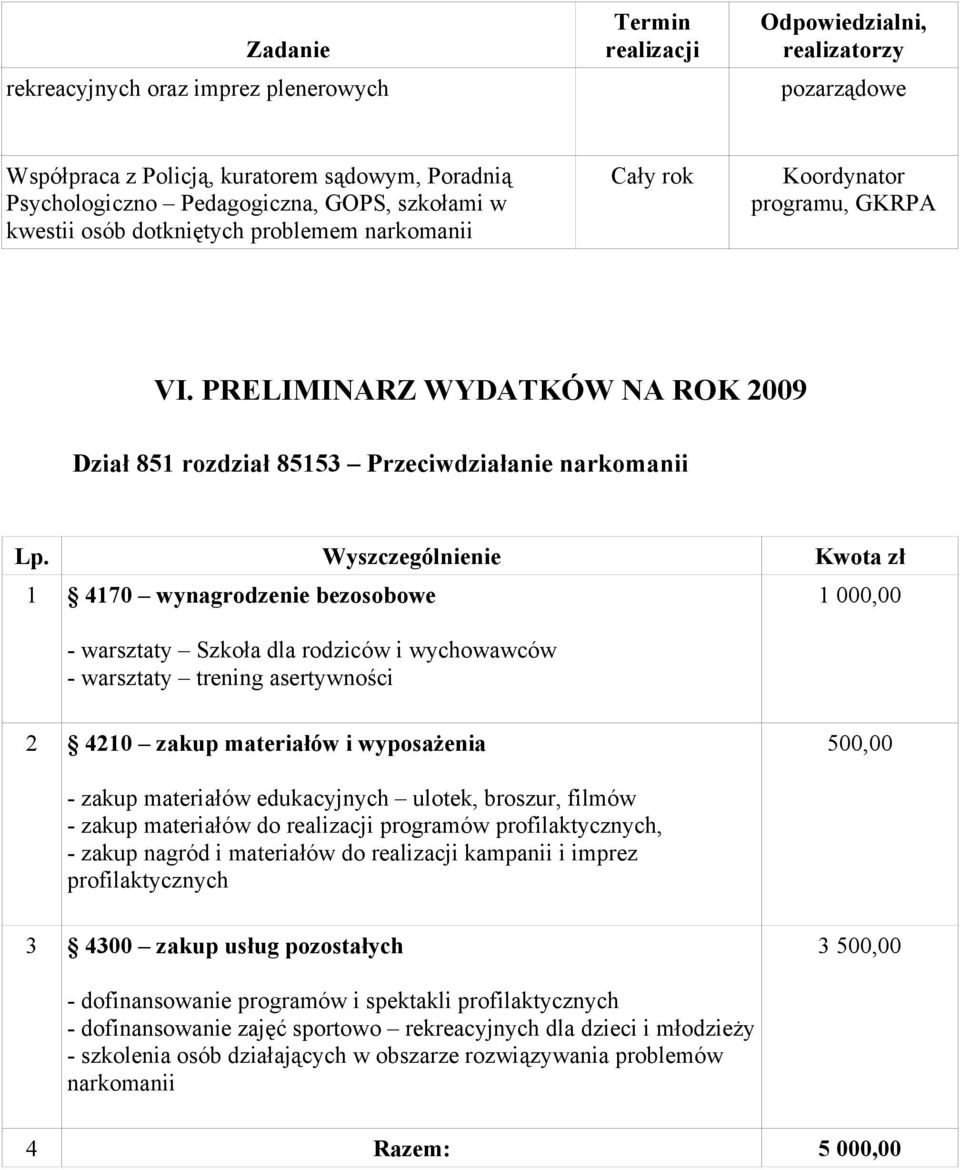 Wyszczególnienie Kwota zł 1 4170 wynagrodzenie bezosobowe - warsztaty Szkoła dla rodziców i wychowawców - warsztaty trening asertywności 1 000,00 2 4210 zakup materiałów i wyposażenia 500,00 - zakup