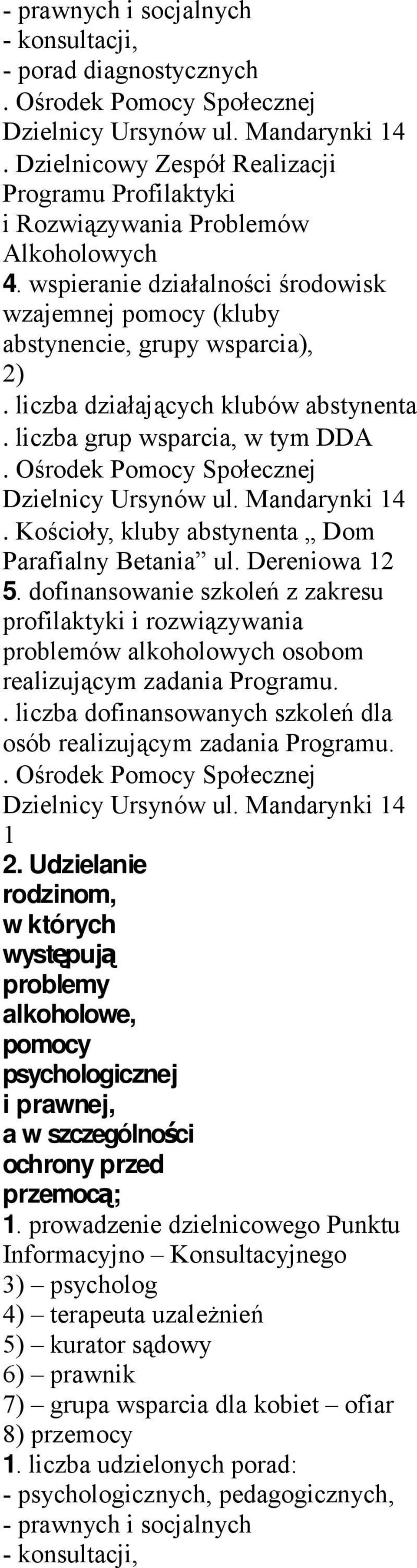 Kościoły, kluby abstynenta Dom Parafialny Betania ul. Dereniowa 12 5. dofinansowanie szkoleń z zakresu profilaktyki i rozwiązywania problemów alkoholowych osobom realizującym zadania Programu.