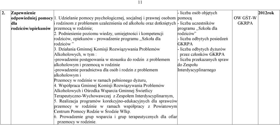 Podniesienie poziomu wiedzy, umiejętności i kompetencji rodziców, opiekunów - prowadzenie programu,,szkoła dla rodziców 3.