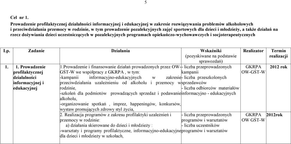 sportowych dla dzieci i młodzieży, a także działań na rzecz dożywiania dzieci uczestniczących w pozalekcyjnych programach opiekuńczo-wychowawczych i socjoterapeutycznych Lp.