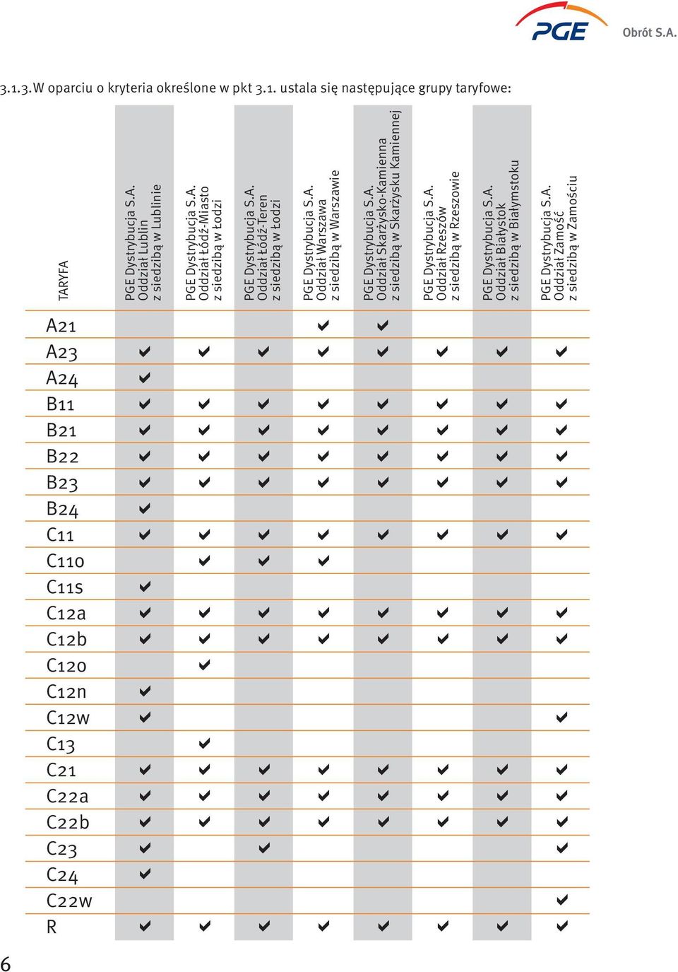 A. Oddział Warszawa z siedzibą w Warszawie PGE Dystrybucja S.A. Oddział Skarżysko-Kamienna z siedzibą w Skarżysku Kamiennej PGE Dystrybucja S.A. Oddział Rzeszów z siedzibą w Rzeszowie PGE Dystrybucja S.