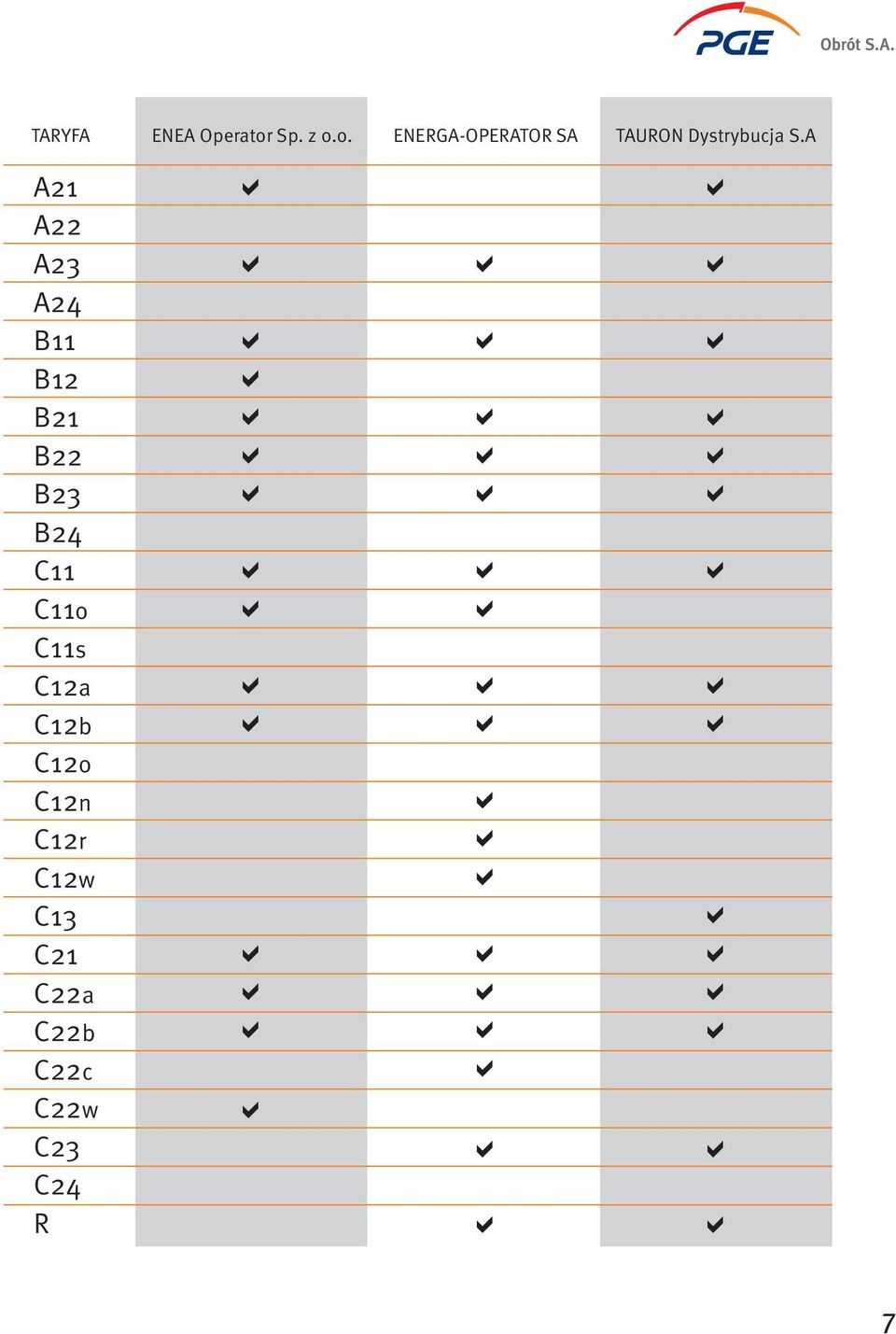 A A21 A22 A23 A24 B11 B12 B21 B22 B23 B24 C11