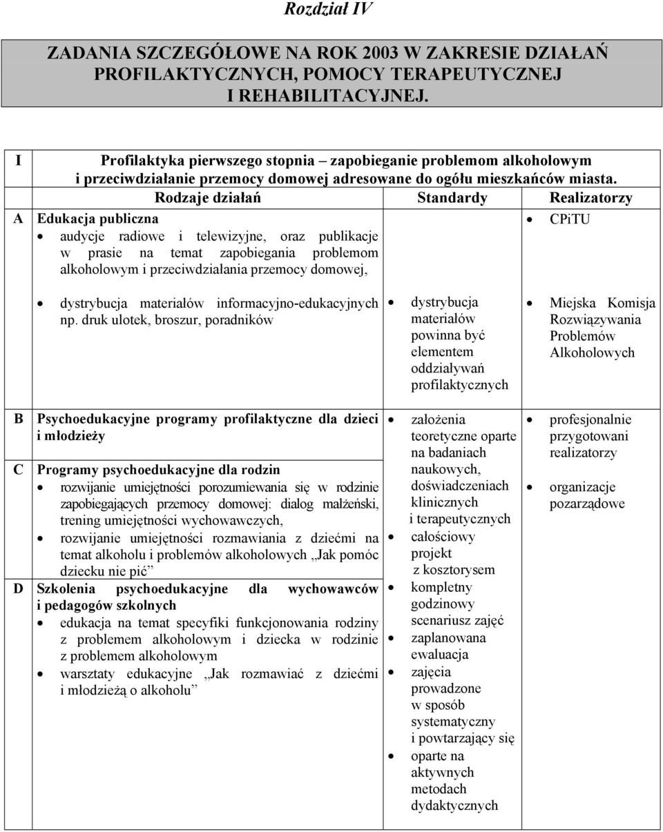 Rodzaje działań Standardy Realizatorzy A Edukacja publiczna CPiTU audycje radiowe i telewizyjne, oraz publikacje w prasie na temat zapobiegania problemom alkoholowym i przeciwdziałania przemocy