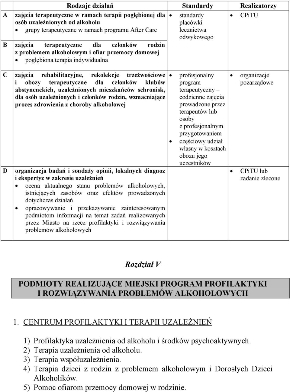 i obozy terapeutyczne dla członków klubów abstynenckich, uzależnionych mieszkańców schronisk, dla osób uzależnionych i członków rodzin, wzmacniające proces zdrowienia z choroby alkoholowej D